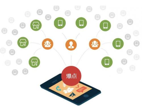 留坝为什么越来越多的企业通过软文营销来引流